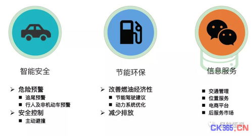 智能驾驶算法开发咨询服务 技术赋能未来交通